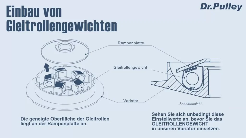 Dr. Pulley Einbau von Gleitrollengewichten