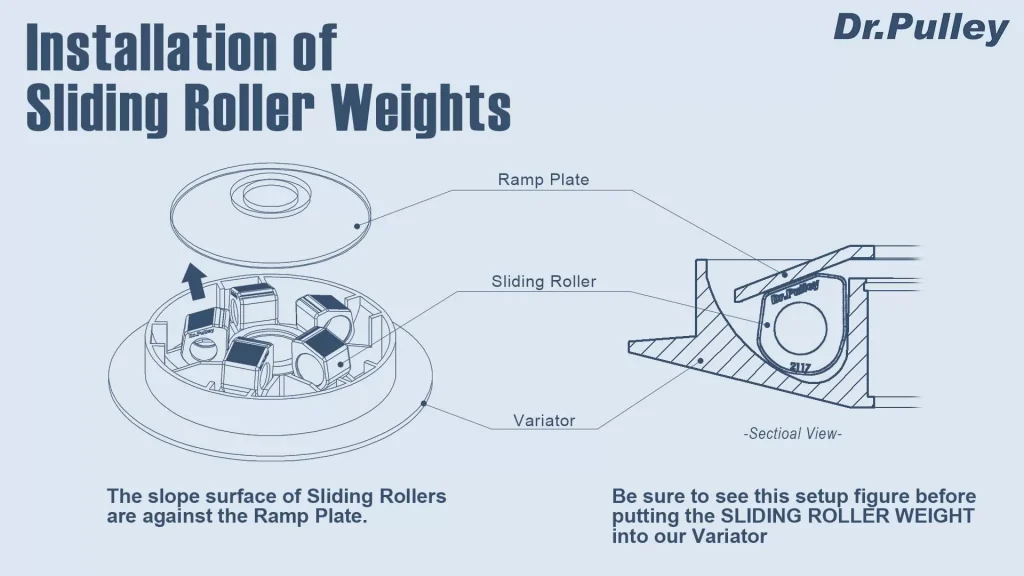 Dr. Pulley Sliding Roller Weight
