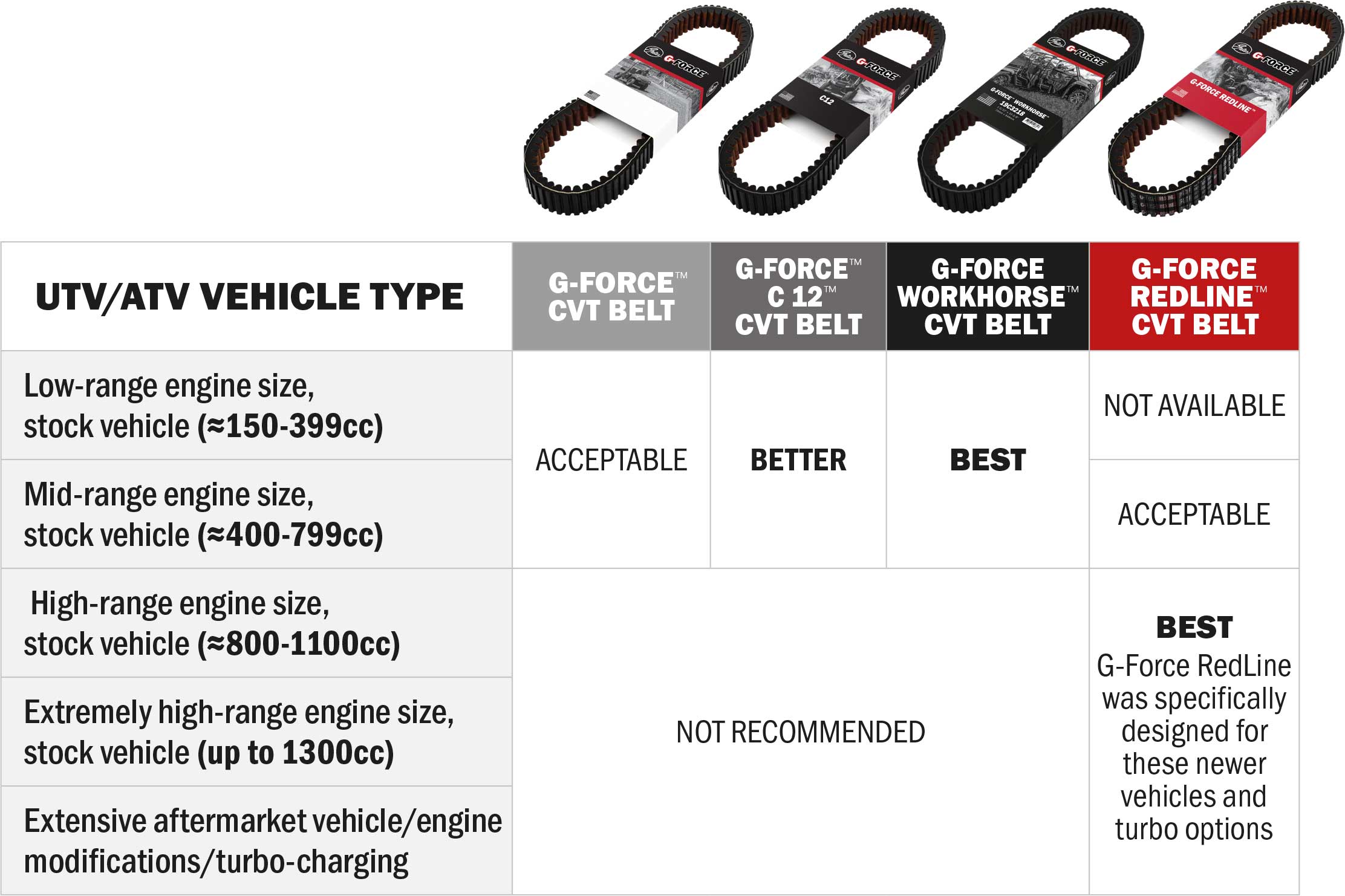 GATES - What's the right CVT-Belt for me?