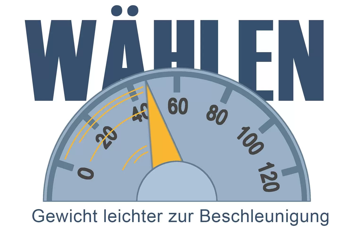 Dr. Pulley einfache Regel zur Gewichtsauswahl Dr. Pulley einfache Regel zur Gewichtsauswahl