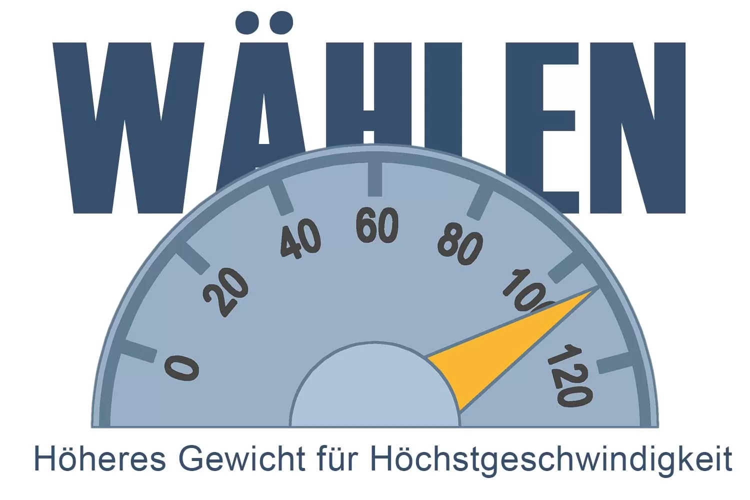Dr. Pulley einfache Regel zur Gewichtsauswahl Dr. Pulley einfache Regel zur Gewichtsauswahl