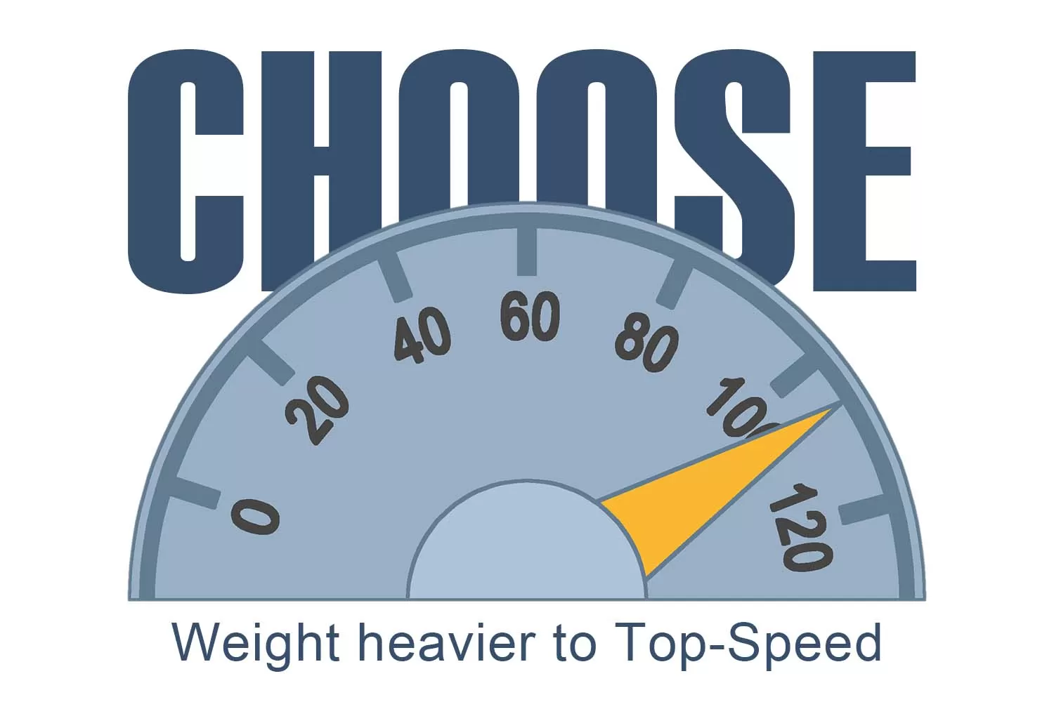 Dr. Pulley -Simple Rule to Choose Weight Dr. Pulley -Simple Rule to Choose Weight