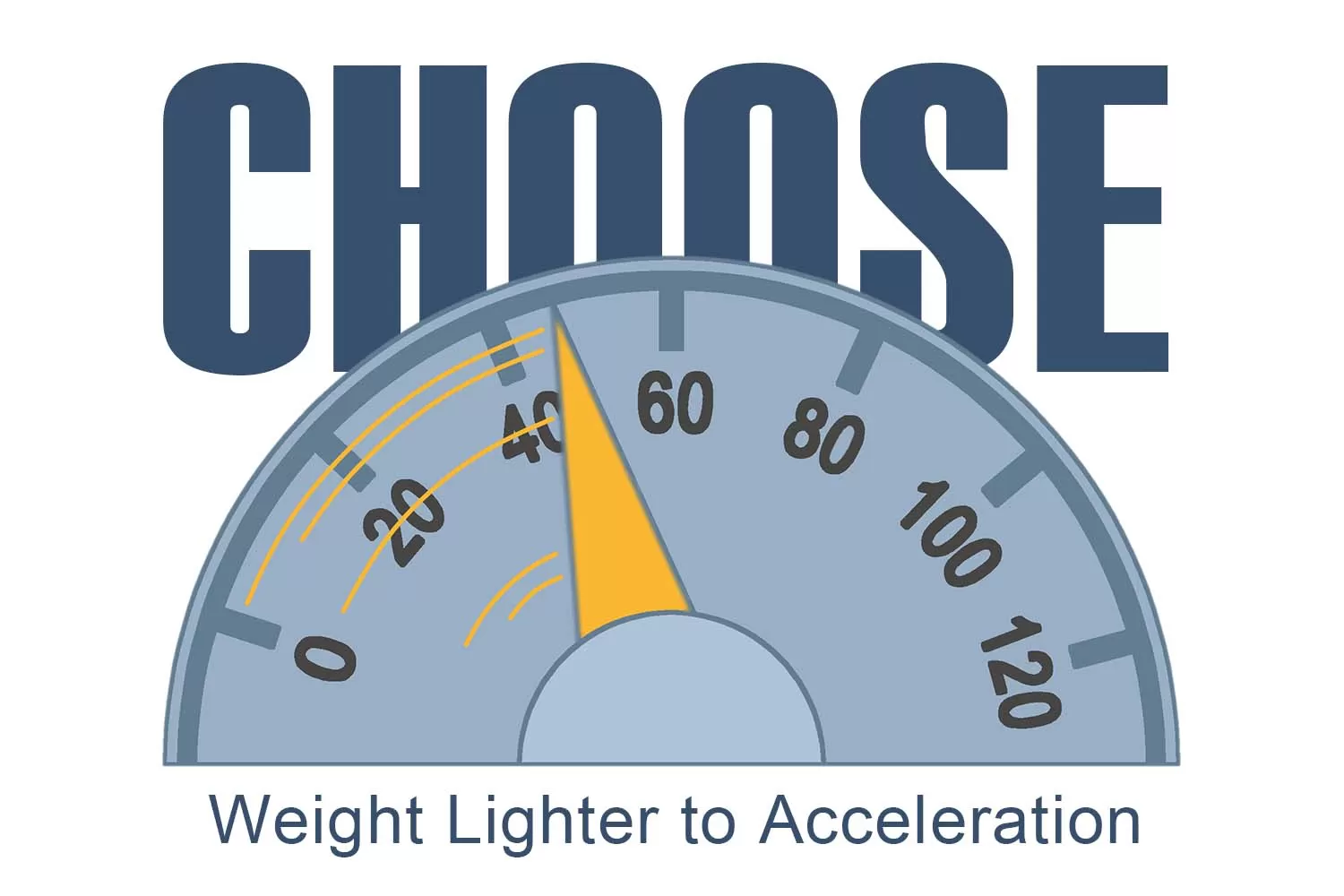 Dr. Pulley -Simple Rule to Choose Weight Dr. Pulley -Simple Rule to Choose Weight