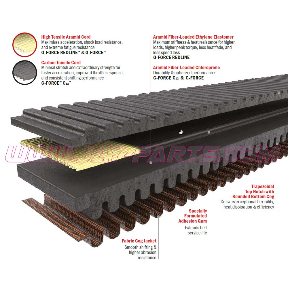GATES G-FORCE C12 30C3750 – CVT Drive Belt for Can Am, Ski Doo