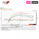 Performance Test STM Secondary Clutch vs original Polaris - setup by JAY PARTS