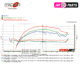 Performance Test STM Secondary Clutch vs original Polaris - setup by JAY PARTS